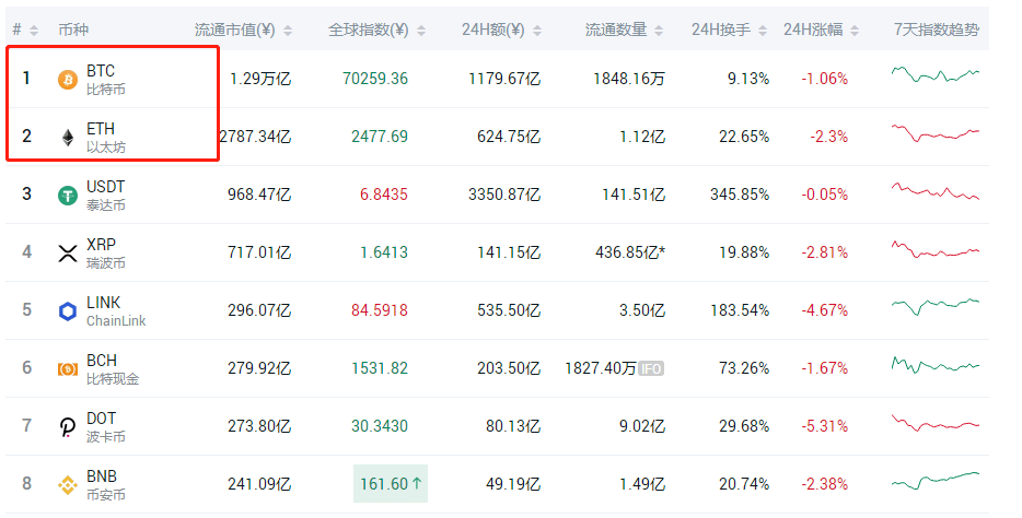 以太坊不需要另一次匯總|意見