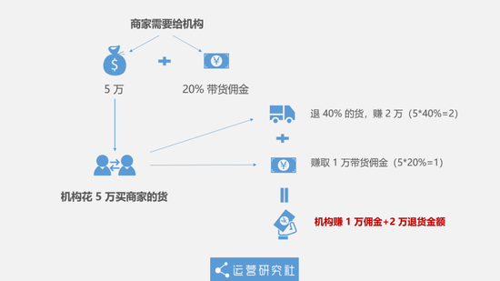 拒絕做韭菜，從七個坑里悟出的加密生存法則
