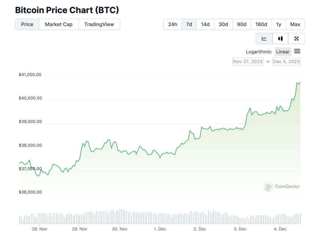 本周交易所與錢包間的大規模BTC轉移與MegaETH公共測試網的推出