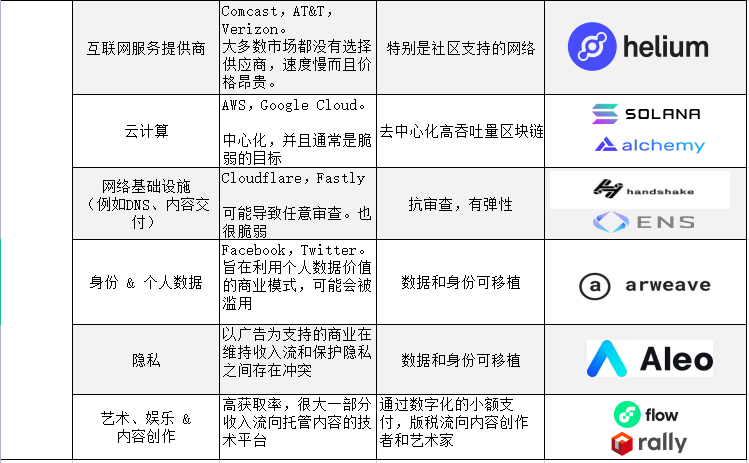 Web 3癡迷于主權卻忽視了便利|意見