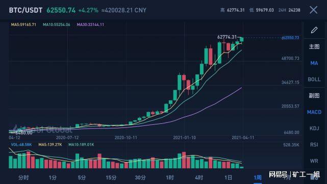 為什么比特幣剛剛創下歷史新高？