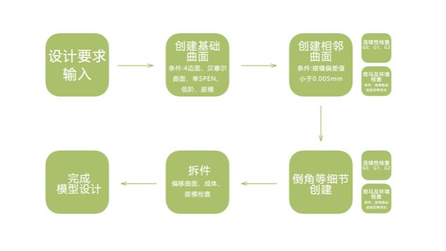 又造新概念？深入了解DeSPIN與值得關注的八個項目