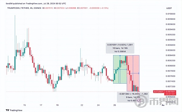 以太坊翻身仗，Bitwise ETF質押提案能否救贖ETH？