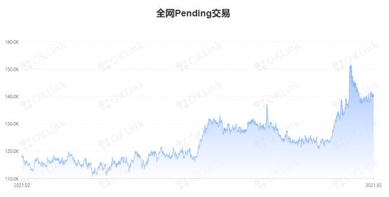 以太坊翻身仗，Bitwise ETF質押提案能否救贖ETH？