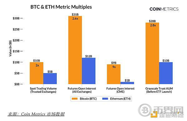 以太坊翻身仗，Bitwise ETF質押提案能否救贖ETH？