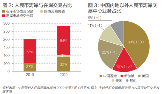 穩(wěn)定幣能否重塑全球金融格局？——2025-2030年發(fā)展趨勢(shì)解讀