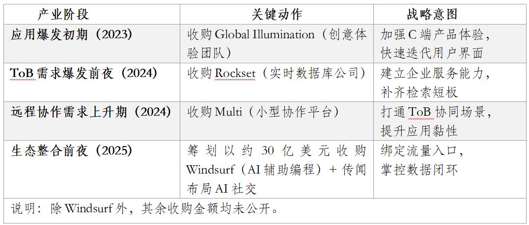 Open AI Trade，AI重構金融交易的價值革命