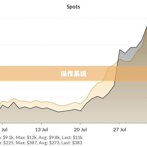 HBAR處于關(guān)鍵支撐：看漲逆轉(zhuǎn)可能引發(fā)42%的上行