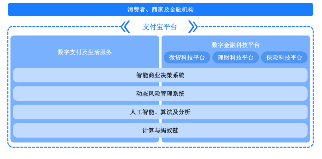 從代幣化到支付再到投機(jī)，區(qū)塊鏈五大核心用例解析