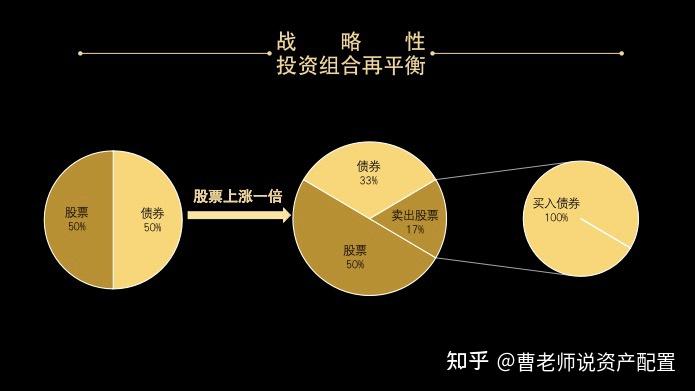 如何平衡加密投資中的投機與價值投資，一種策略性探討