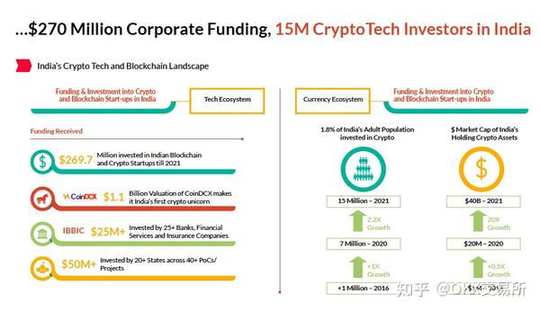 戰(zhàn)略增加了4，020比特幣，Circle文件用于IPO，印度著眼于加密減稅|每周回顧