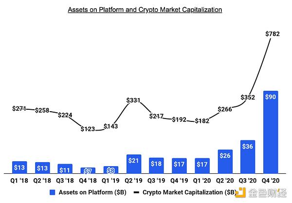 戰(zhàn)略增加了4，020比特幣，Circle文件用于IPO，印度著眼于加密減稅|每周回顧