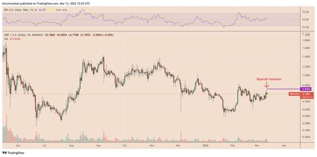 Ripple首席執行官被Lummis冷落：XRP FUD助長加密貨幣戲劇