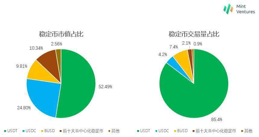 CoinGecko調研揭示加密AI市場情緒，社區分化明顯，早期用戶看漲情緒高漲