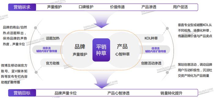 讀懂微策略新融資工具STRF，引領金融創新的未來之路