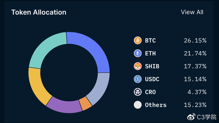 加密VC收尾階段，YZi（前幣安Labs）的投資布局解析