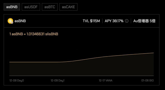 加密VC收尾階段，YZi（前幣安Labs）的投資布局解析