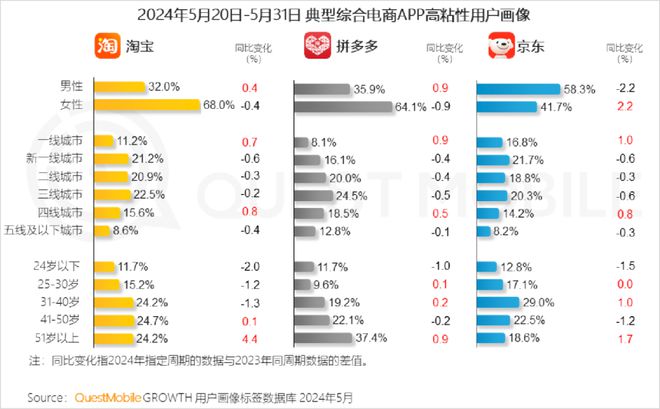 各家都在卷的免Gas費，能否真正留住用戶？