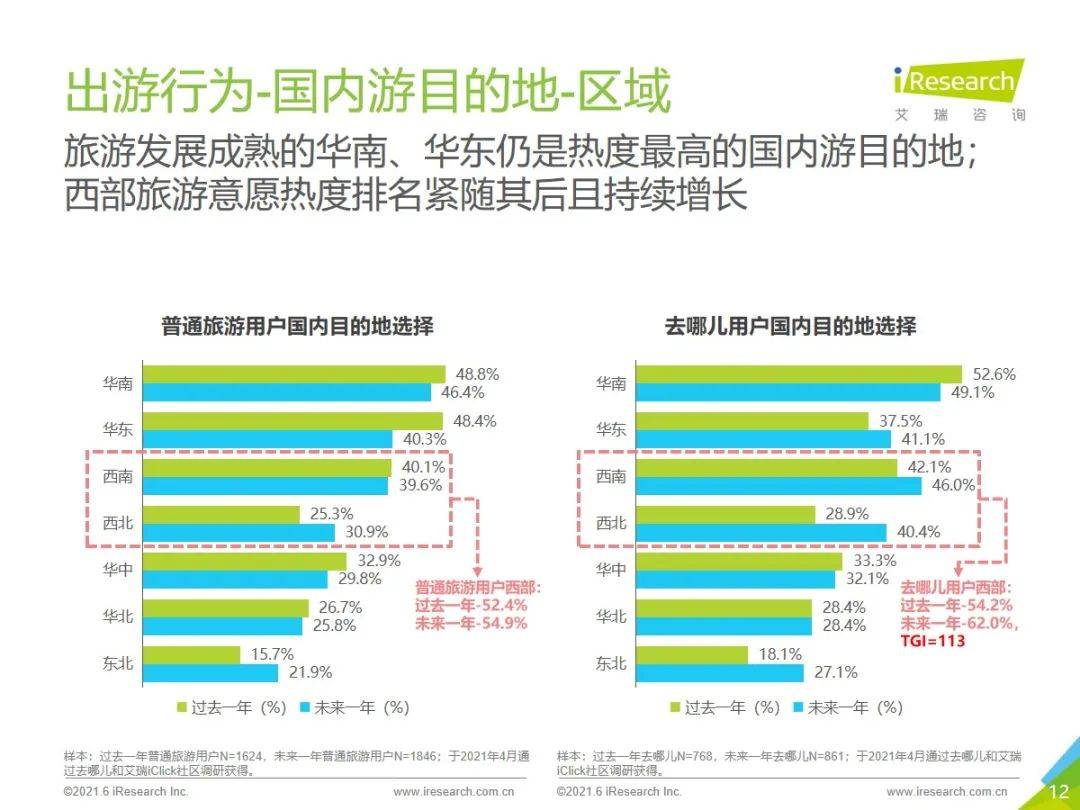 各家都在卷的免Gas費，能否真正留住用戶？