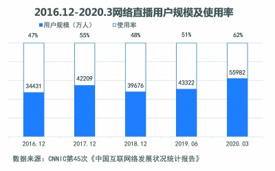 穩(wěn)定幣市場格局生變，USDC份額翻倍，新秀USDe異軍突起
