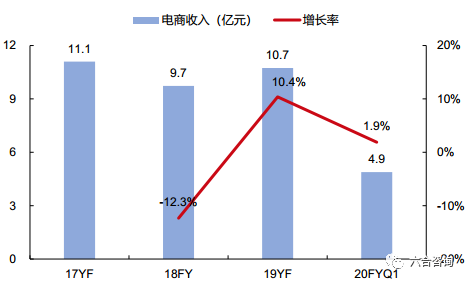 穩(wěn)定幣市場格局生變，USDC份額翻倍，新秀USDe異軍突起