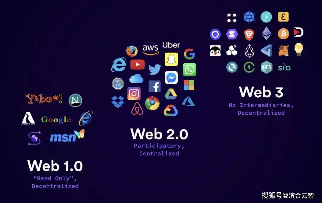 從加密貨幣項目到數字資產公司：是時候升級web3通訊了|意見
