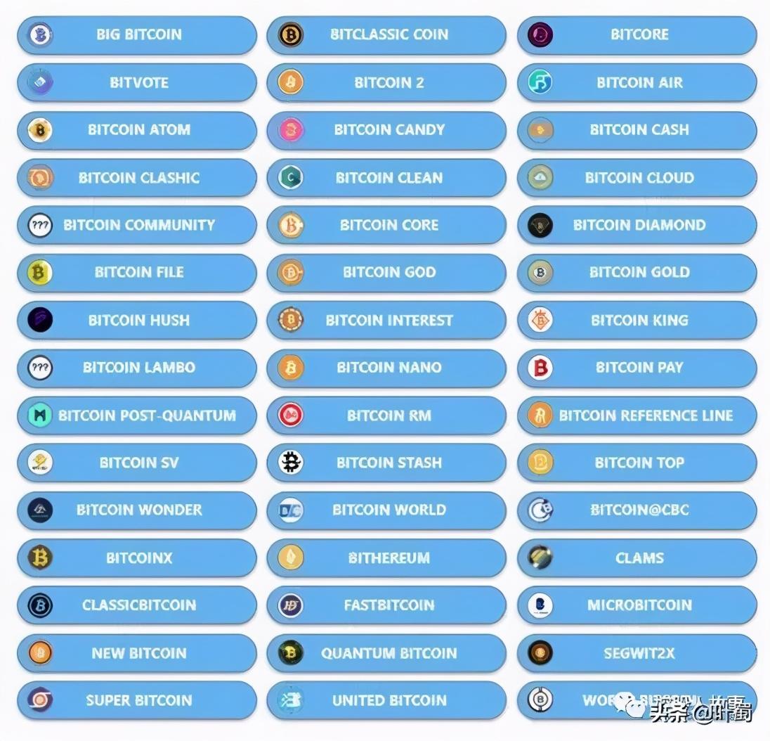 比特幣，用戶主導的軟分叉，開啟四年來新的可用性篇章