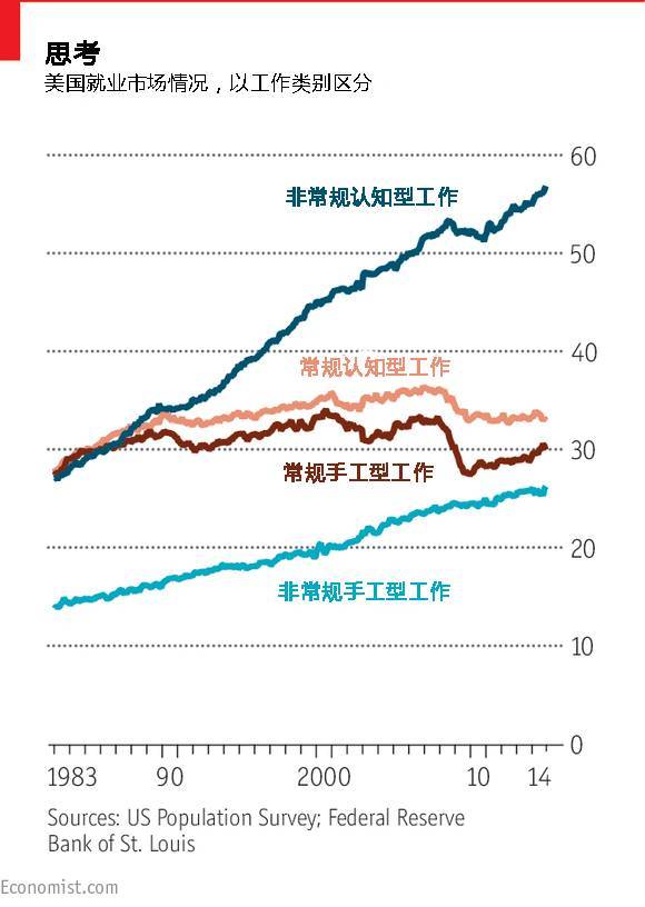 在后勞動經(jīng)濟中度過人工智能革命|意見