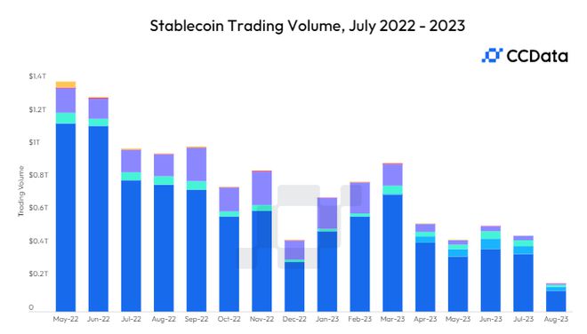 2025年穩定幣現狀速覽