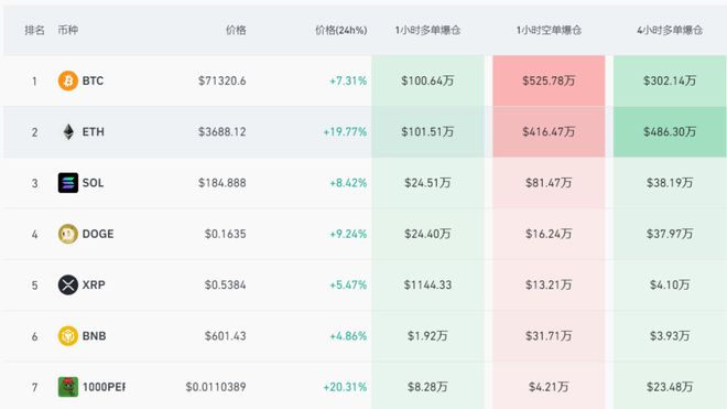 采訪|比特幣價格目標取決于美聯儲樞軸和ETF流量：Bitunix分析師