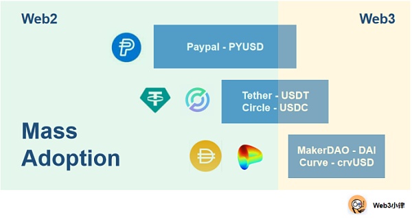 金色Web3.0日?qǐng)?bào)，EOS宣布更名為Vaulta，區(qū)塊鏈領(lǐng)域的新里程碑