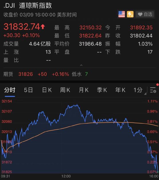 本周圖表：XRP價格趨勢可能逆轉(zhuǎn)，可能以兩位數(shù)的漲幅領(lǐng)先