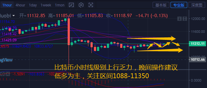 以太坊價格陷入詛咒式下跌趨勢，何去何從？
