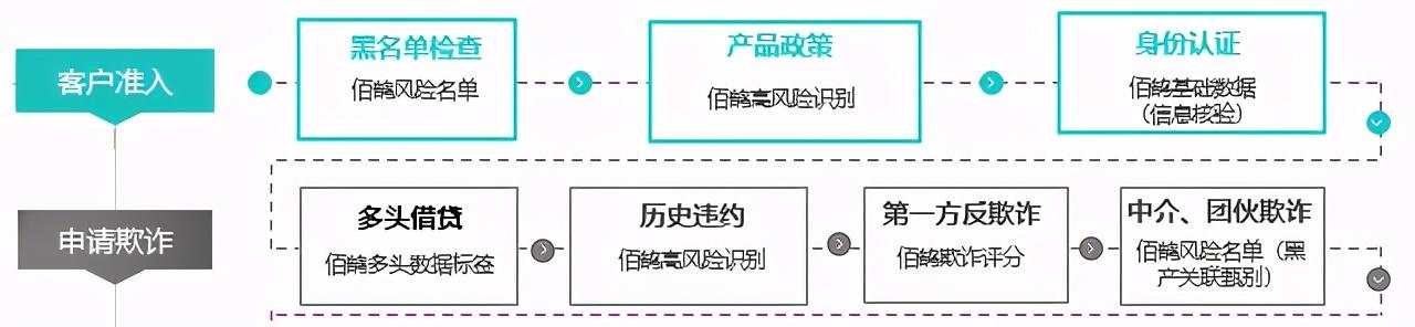 安全專家警告稱，加密貨幣會議規模擴大，詐騙也在擴大