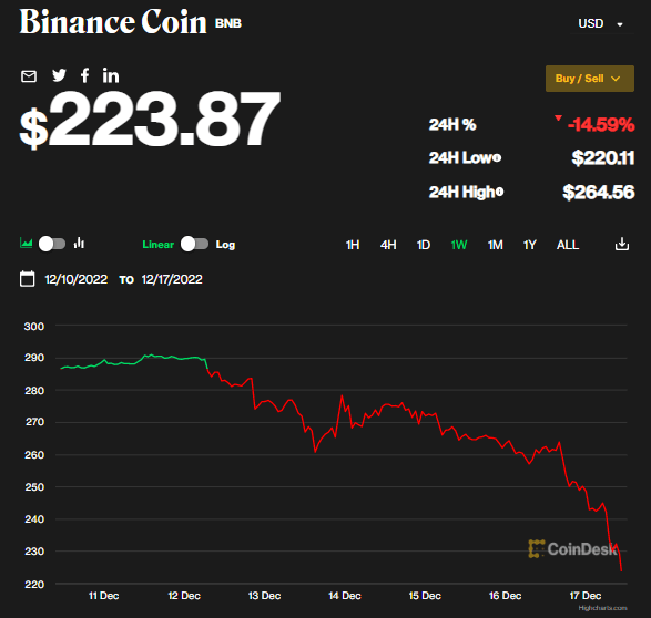 Berachain資金流入居公鏈第二，流動性敘事能否持久？