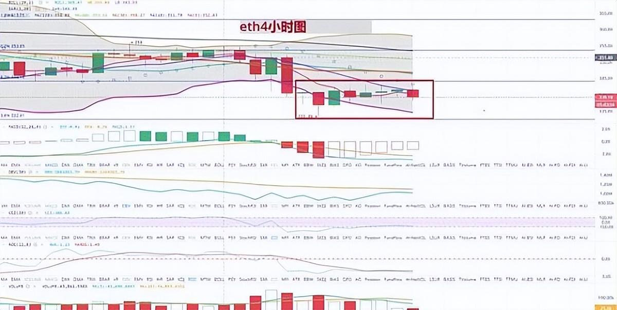 隨著機構繼續加倍押注ETH，以太坊的波動性縮小
