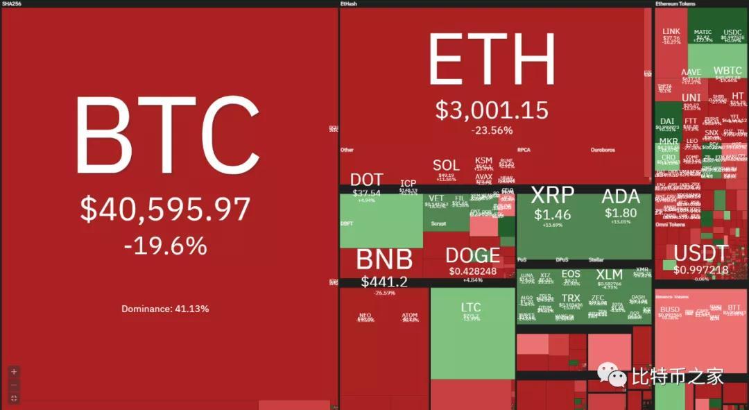 隨著機構繼續加倍押注ETH，以太坊的波動性縮小