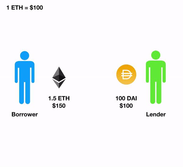 隨著機構繼續加倍押注ETH，以太坊的波動性縮小