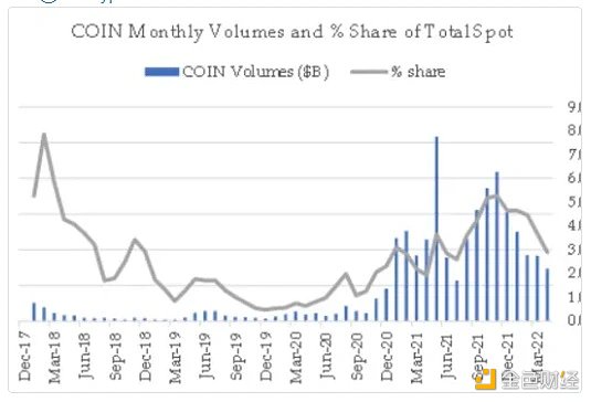 Coinbase推出Binance Alpha 2.0競品，Base龍頭DEX遭遇背刺——市場的新角逐與挑戰