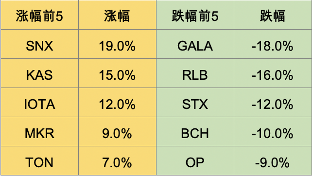 加密市場近期疲軟的驅動因素分析及周期階段最新判斷