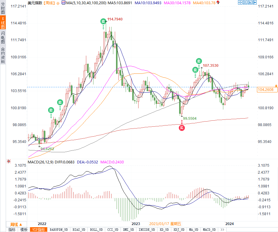比特幣價格已為復蘇做好準備，除非地緣政治緊張局勢惡化：Bitfinex