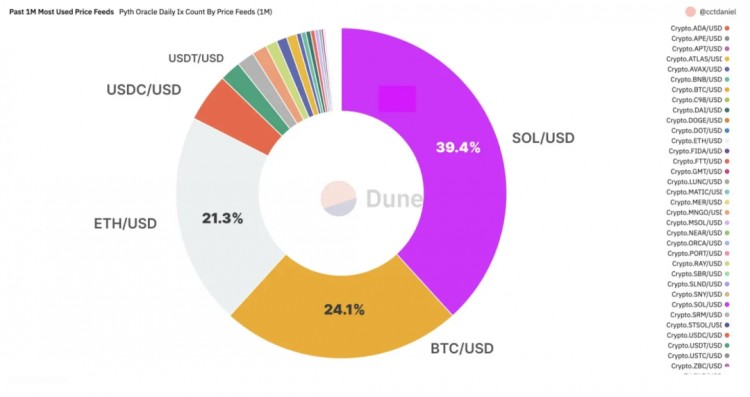 錯過Solana種子輪，我與3250倍收益失之交臂的教訓與反思——一個Dragonfly合伙人的自述