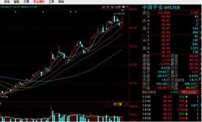 從現金流看指數，為何A股躺平，而美股卻一路向上？