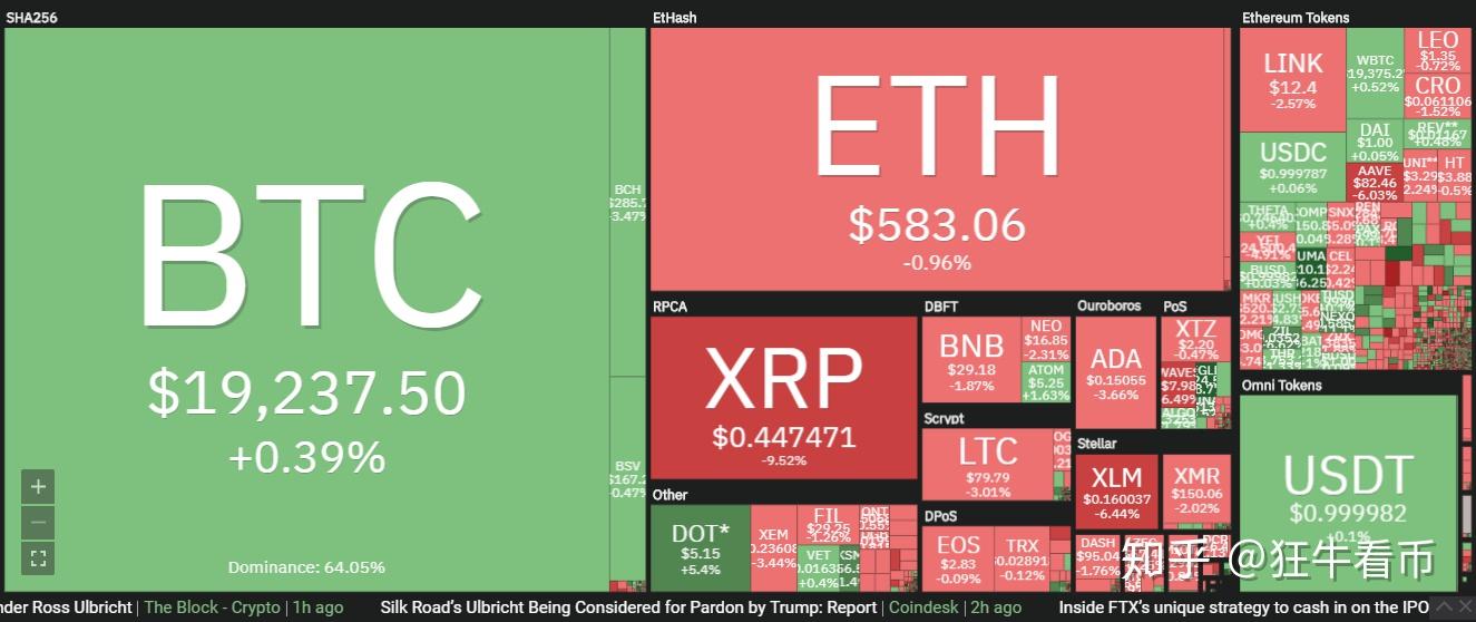 比特幣6月會創(chuàng)新高嗎？108.9k美元的阻力可能決定BTC的下一個重大突破