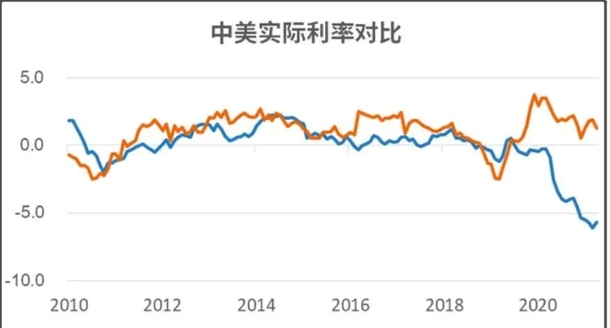 美聯儲政策懸而未決，比特幣回調，投資者等待的機會來臨？