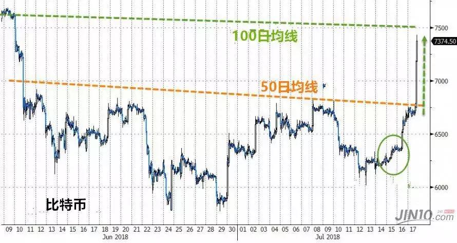 比特幣牛市還在不在？深度解析當前市場趨勢與未來展望