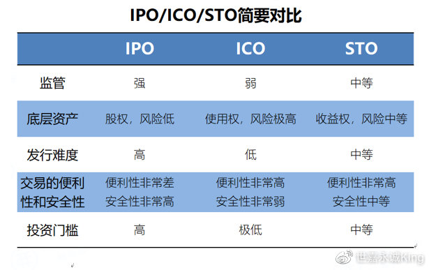 再談STO，美股上鏈全面落地面臨的阻礙與挑戰(zhàn)
