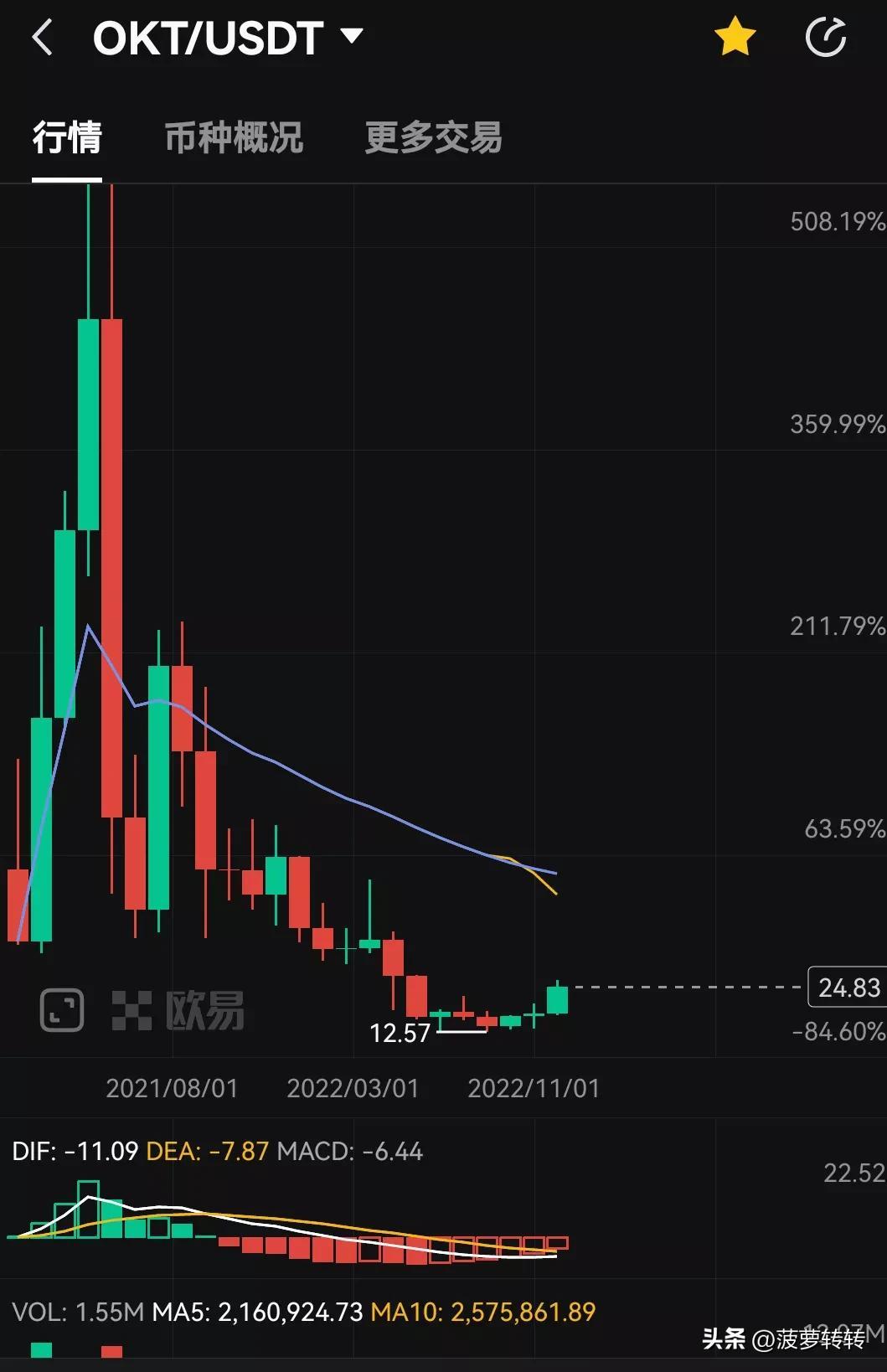 ETF連勝持續，以太坊價格預示反彈