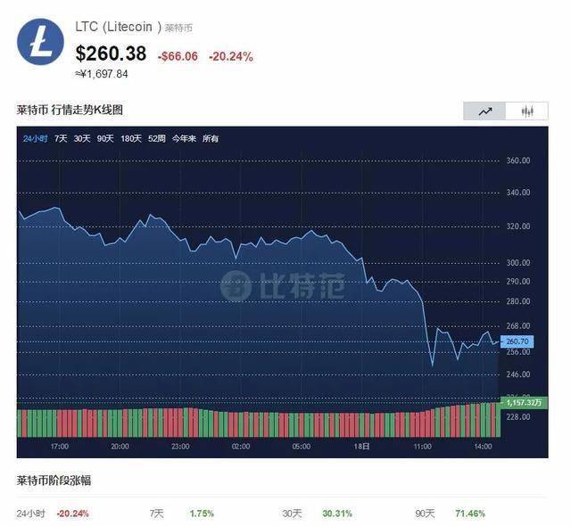 Coinbase幫助美國特勤局追回與生豬屠宰騙局相關的2.25億美元USDT