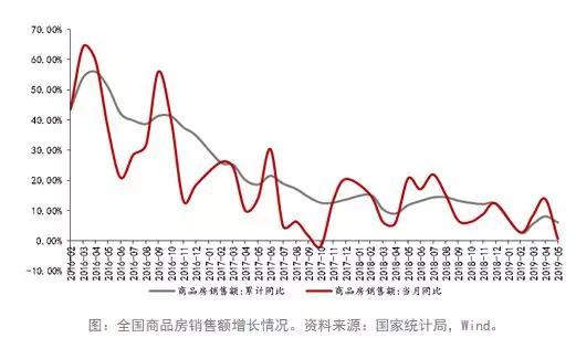 隨著關鍵鏈上指標的改善，Aptos預計復蘇強勁
